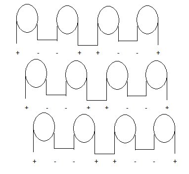 three phase generator coil layout